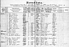 Folketaeling_Hellevad_Side_46.jpg Folketaeling_Hellevad_Side_46.jpg